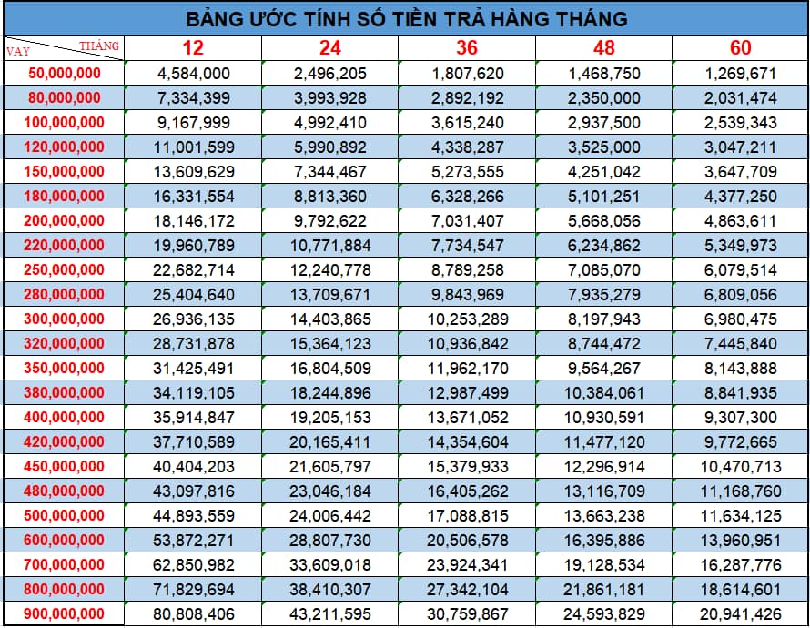 lãi suất vay tín chấp Shinhan Bank