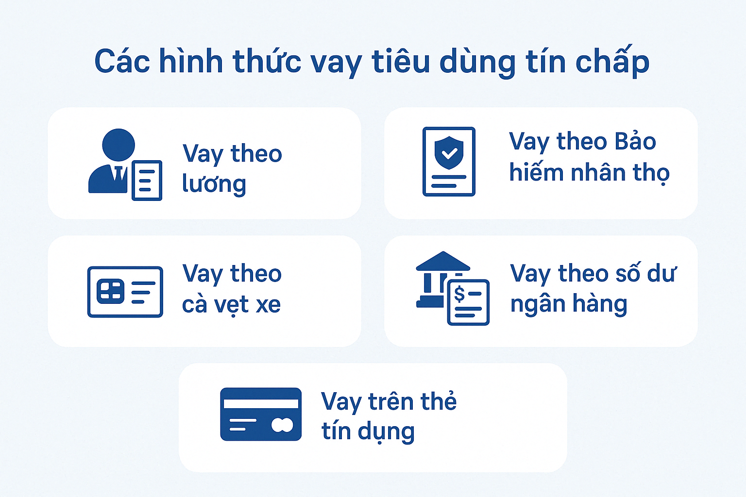 Các hình thức vay tiêu dùng tín chấp tại Shinhan Bank