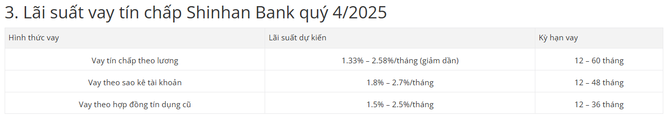 Cập nhật lãi suất Shinhan Bank quý 4/2025 mới nhất